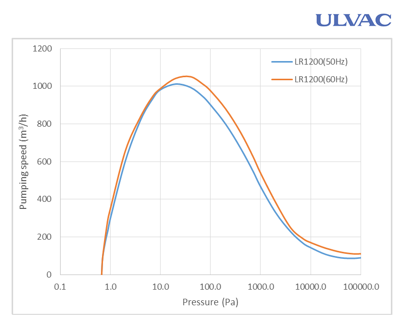 LR1200 Image