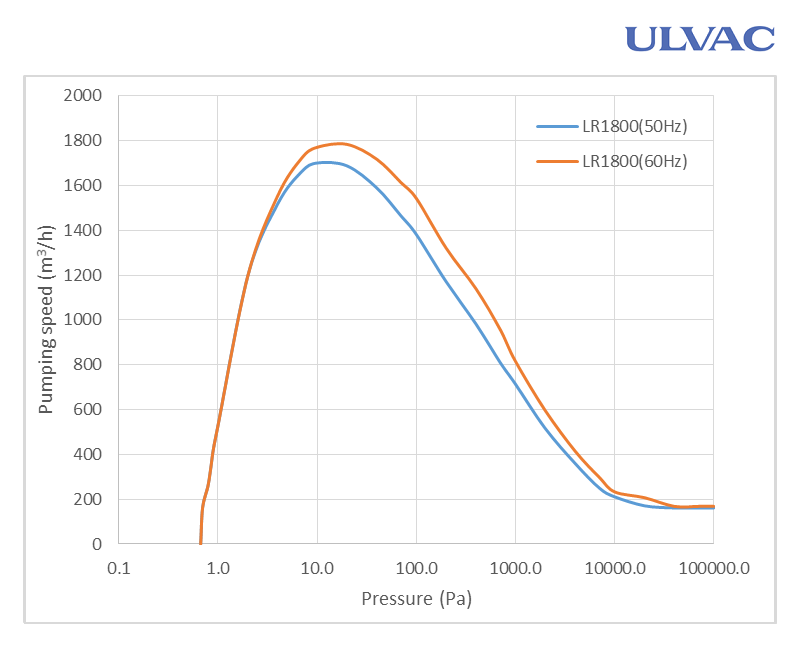 LR1800 Image