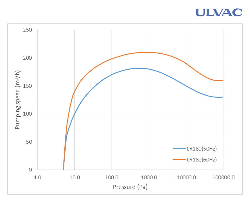 LR180 Image
