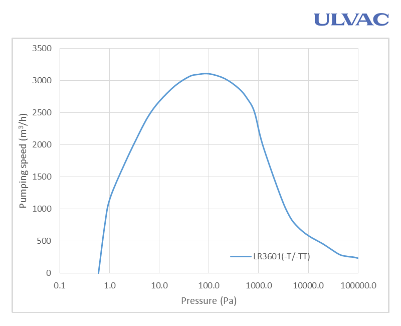 LR3601(-T/-TT) Image