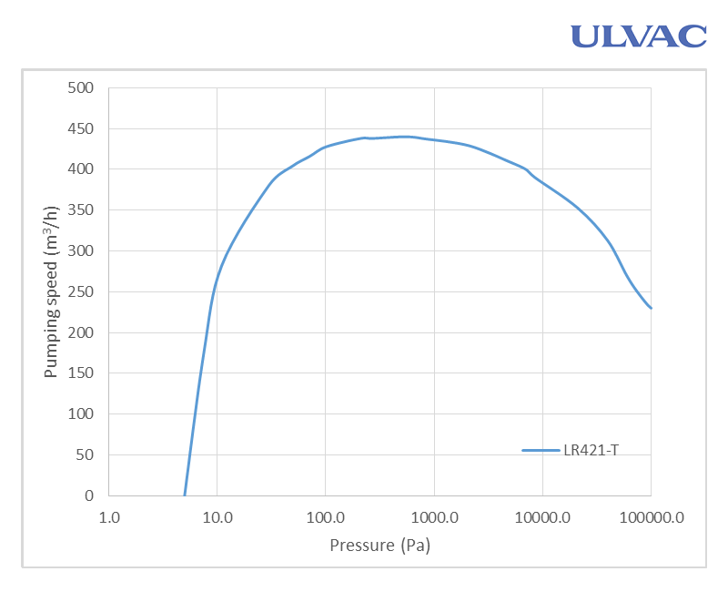 LR421-T Image