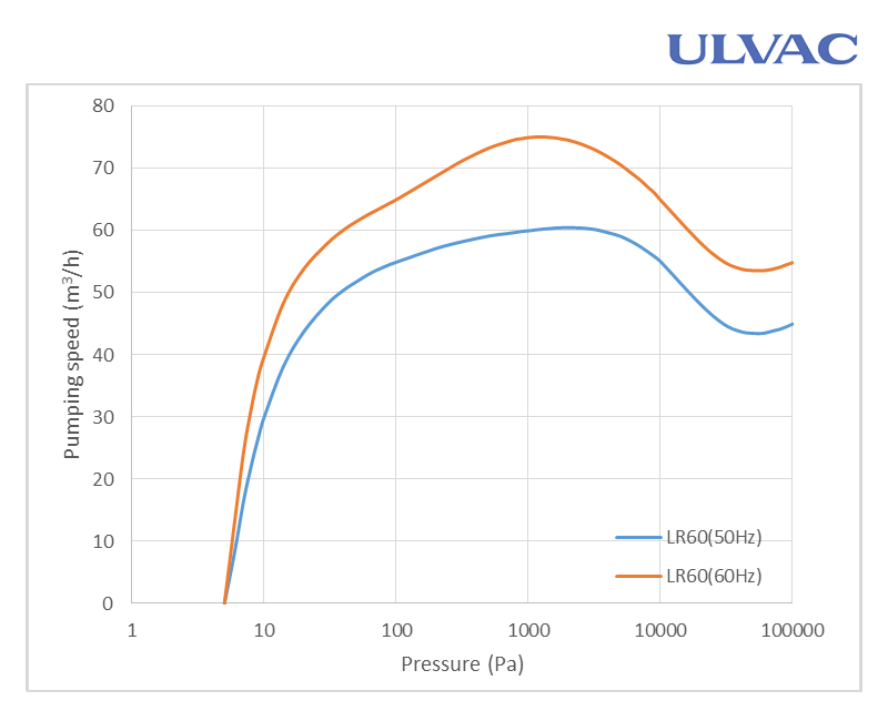 LR60 Image