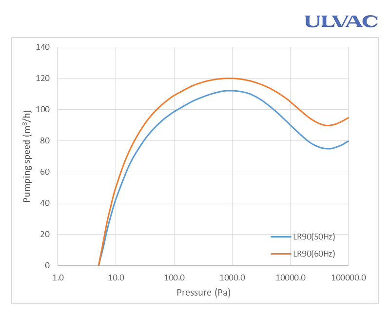LR90 Image